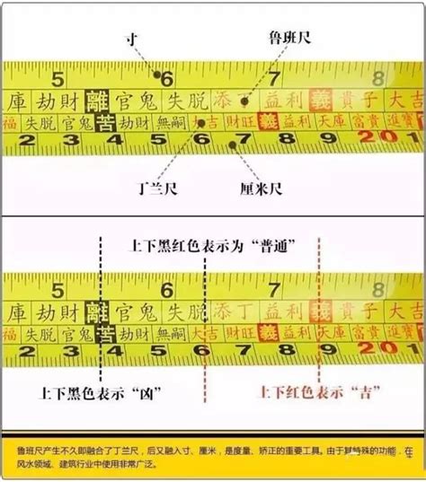 魯班尺 本|完整魯班尺的正確用法尺寸明細圖解（大全）